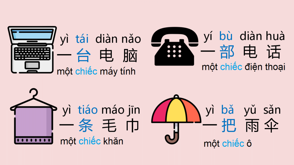 Lượng từ tiếng Trung phổ biến