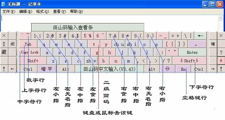 中文输入法 - Cách gõ tiếng Trung 